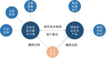 佳緣科技 聚焦信息安全與嵌入式軟件開(kāi)發(fā)，邁向資本市場(chǎng)