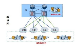 瑞星ESM端點安全管理系統(tǒng) 為重慶聯(lián)通城域網(wǎng)建設(shè)筑牢安全防線